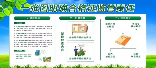 營農發[2020]32號 《營口市試行食用農產品合格證制度實施方案》圖文版政策解讀