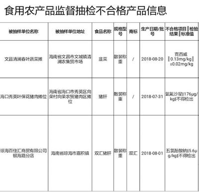 海南人注意!韭菜、豬肝等這3批次食用農產品不合格