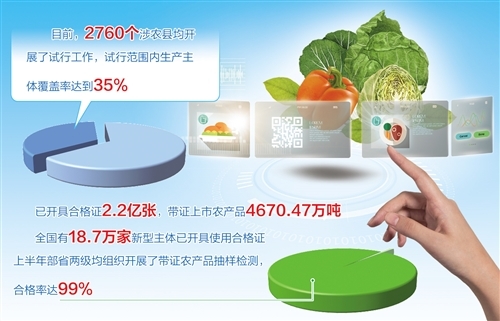 農業農村部力推產地準出與市場準入聯動 農產品合格證制度加快落地