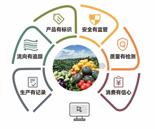 南寧市食用農產品承諾達標合格證|獸藥|生產者|產地_網易訂閱