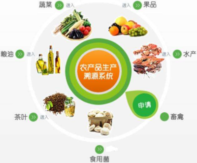 山東大學七里堡食用農產品流通溯源研究中心揭牌成立