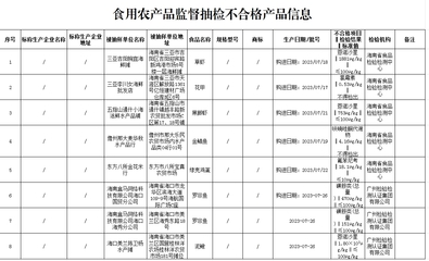 海南公布13批次不合格食品名單 涉及洗滌劑、獸藥殘留和理化指標不合格